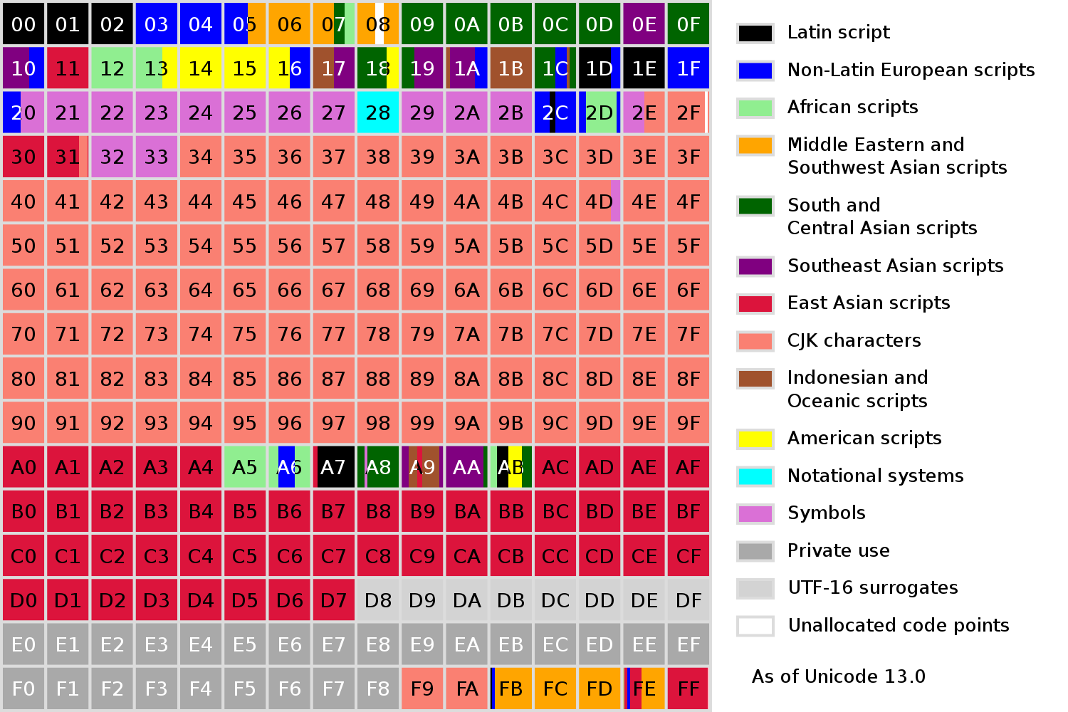 Basic Multilingual Plane, from https://en.wikipedia.org/wiki/UTF-16